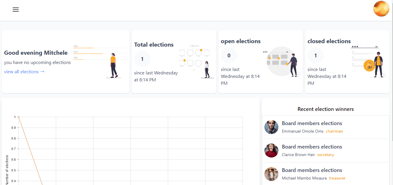 Online Voting System